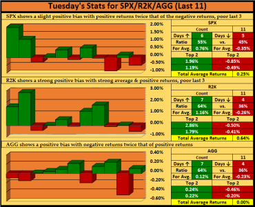 SPX - Daily - Tue - 2015-01-06.png