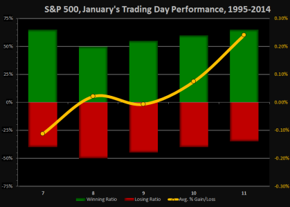 Week 2 - Trading days 7-11.png