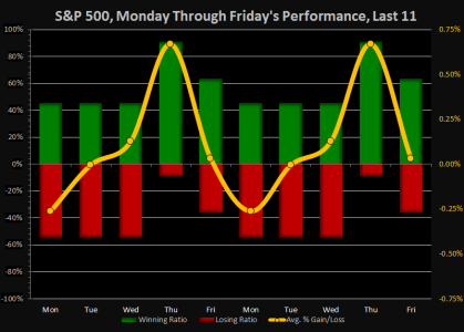 Week 2 - Monday-Friday.png