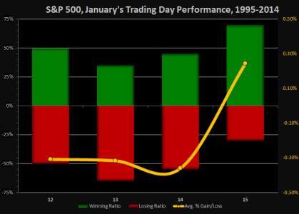 Week 3 - Trading days 12-15.png