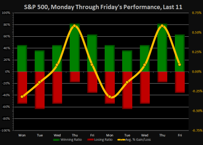 Week 3 - Monday-Friday.png