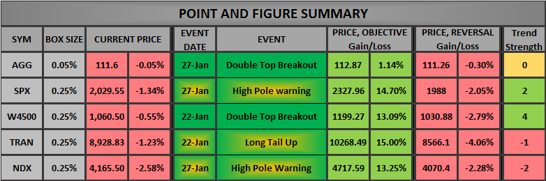 2015-01-27 - PnF.png