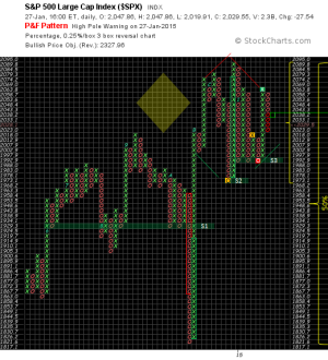 2015-01-27 - SPX.png