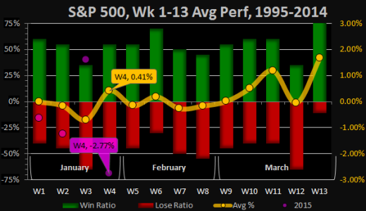 Review - Jan - Week.png