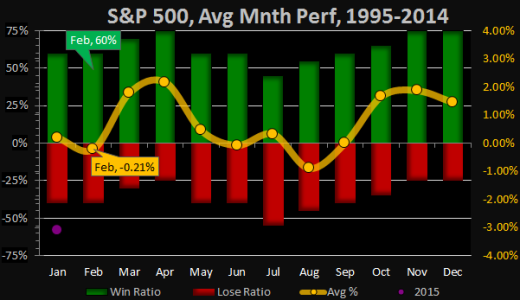 2015-02-01 - Month.2.png