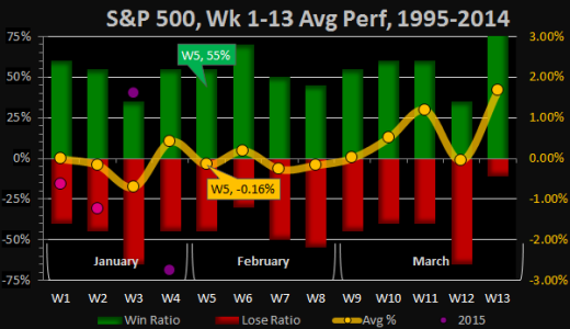 2015-02-01 - Week.png