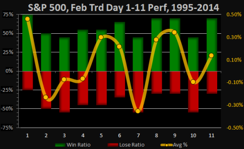 2015-02-01 - Days 1-11.png