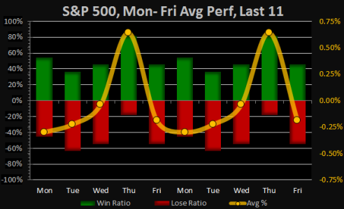 2015-02-01 - Mon-Fri.png