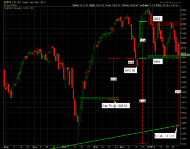 2015-02-01 - SPX Daily.png