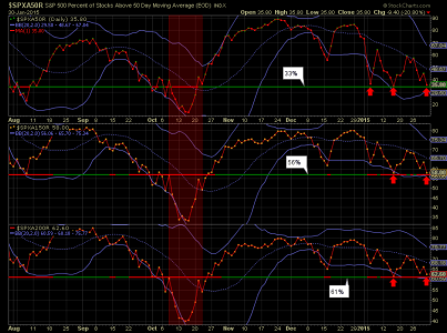 2015-02-01 - SPX%.png