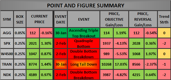 2014-02-02 - PnF.png