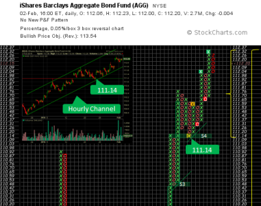 2014-02-02 - PnF - AGG.png