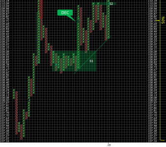 2014-02-02 - PnF - AGG.1.png