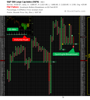 2014-02-02 - PnF - SPX.png