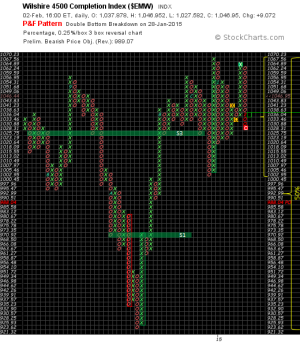 2014-02-02 - PnF - EMW.png