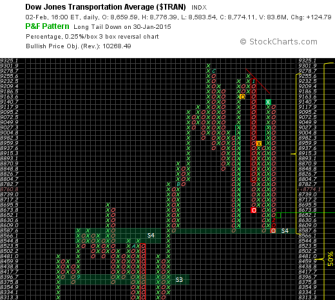 2014-02-02 - PnF - TRAN.png