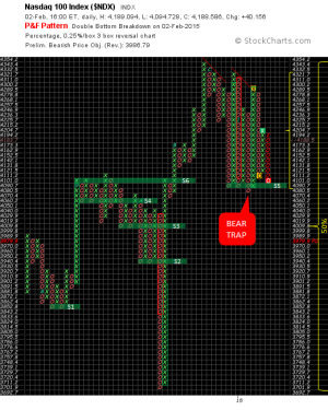 2014-02-02 - PnF - NDX.png