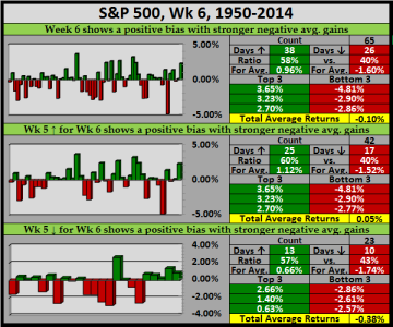 2015-02-08 - Wk 6.png