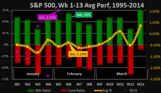 2015-02-08 - Wk 6.1.png