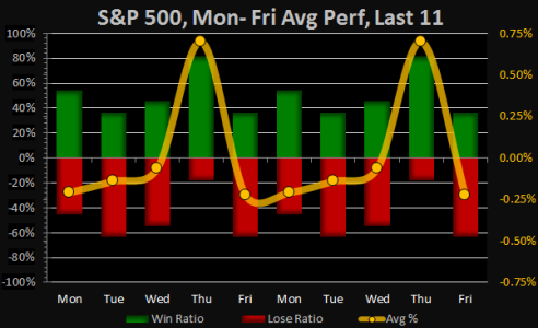 2015-02-08 - Mon-Fri.png