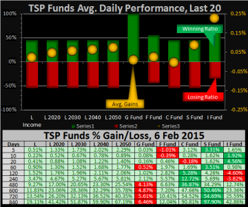 2015-02-06 - TSP.png