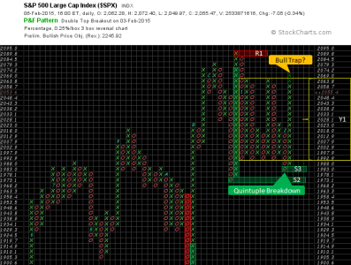 2015-02-06 - SPX.png