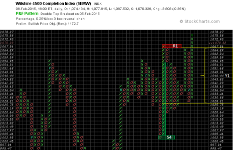 2015-02-06 - EMW.png