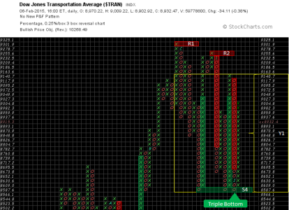 2015-02-06 - Tran.png