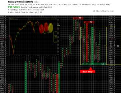 2015-02-06 - NDX.png