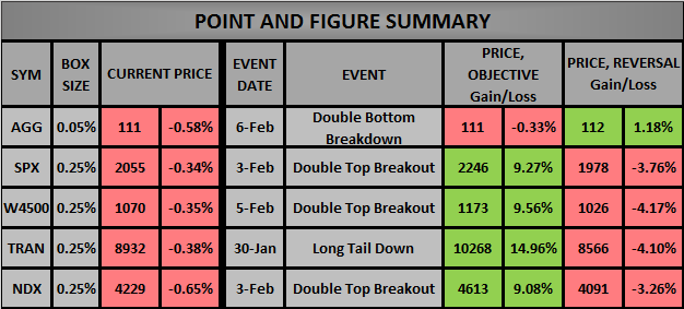 2015-02-06 - PnF.png