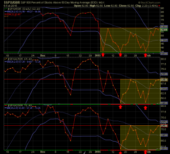 2015-02-06 - SPXA.png