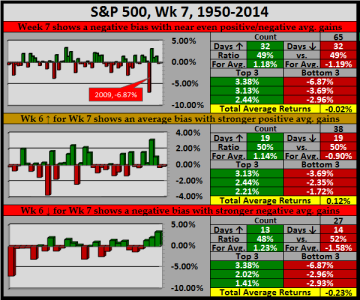 2015-02-15 - Wk 7.png