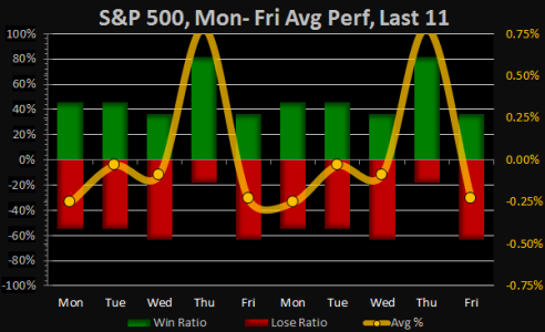 2015-02-15 - Mon-Fri.png