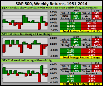 2015-02-15 - 52-Wk.png