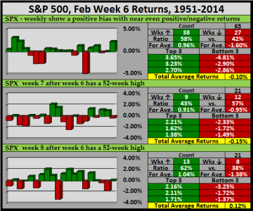 2015-02-15 - 52-Wk.1.png