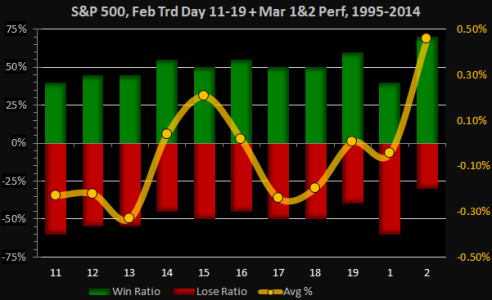 2015-02-15 - Trd 11-14.png