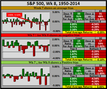 2015-02-22 - Wk 8.png