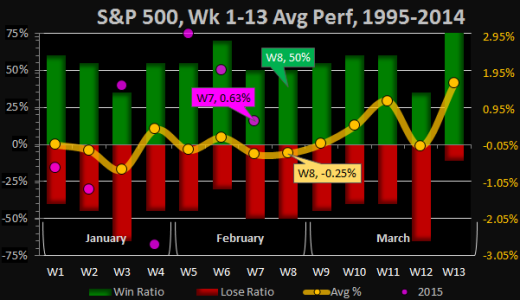 2015-02-22 - Wk 8.1.png