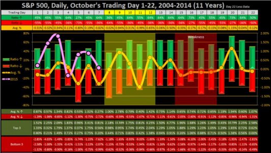 2015 - Wk 41 - Trd.jpg