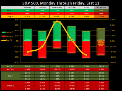 2015 - Wk 41 - DoW.png