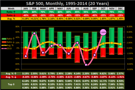 2015 - Wk 42 - Mnth.png