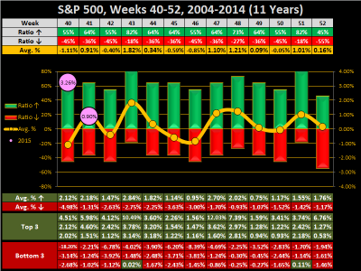 2015 - Wk 42 - Week.png