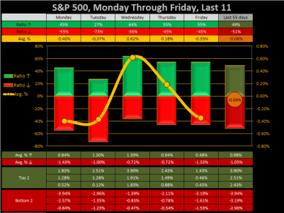 2015 - Wk 42 - DoW.png