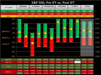 2015 - Wk 42 - IFT.png