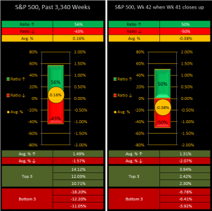2015 - Wk 42 - MISC.png