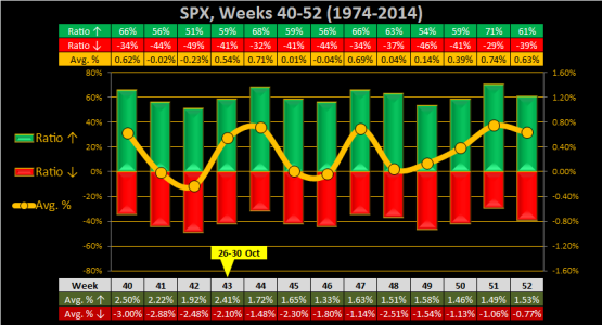 2015 - Wk 43 - Wk - SPX.png