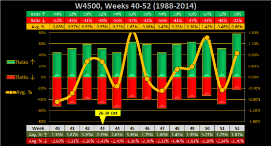 2015 - Wk 43 - Wk - EMW.png