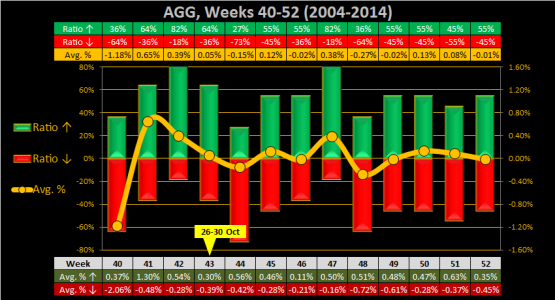 2015 - Wk 43 - Wk - AGG.png