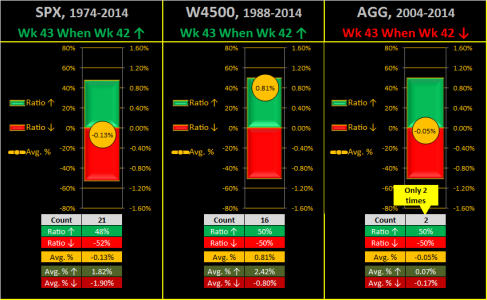 2015 - Wk 43 - Wk - MISC.png