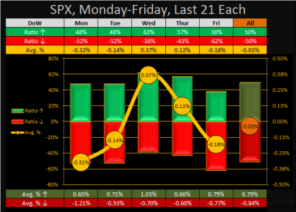 2015 - Wk 43 - DoW - SPX.png